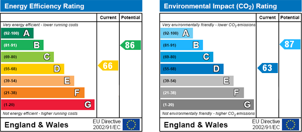 EPC Graph