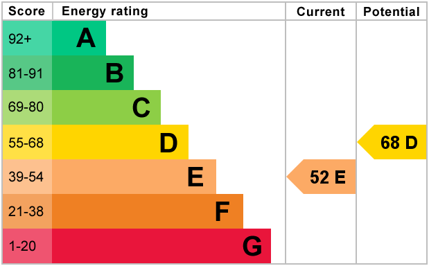 EPC Graph