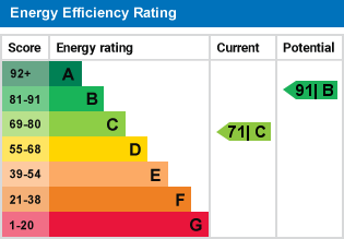 EPC Graph