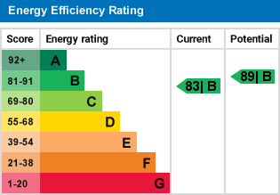 EPC Graph