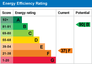 EPC Graph